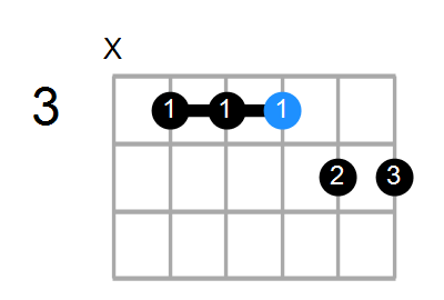 A#9sus4 Chord